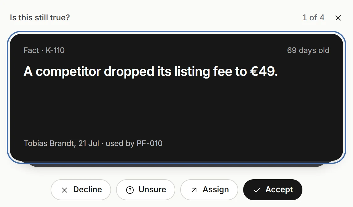 A memory check asking whether a claim is still true: a competitor dropped its listing fee to €49, noted by Tobias Brandt on 21 July, with decline, unsure, assign and accept.